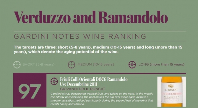 GARDINI NOTES WINE RANKING 97 POINTS RAMANDOLO UVE DECEMBRINE 2011